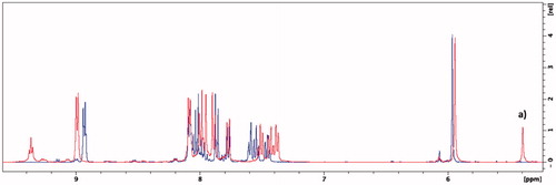 Figure 6. Overlaid 1H NMR spectra of compound 5g in methanol-d4 (blue) and DMSO-d6 (red). (a) Singlet that represents the CH-group of the amine tautomer.