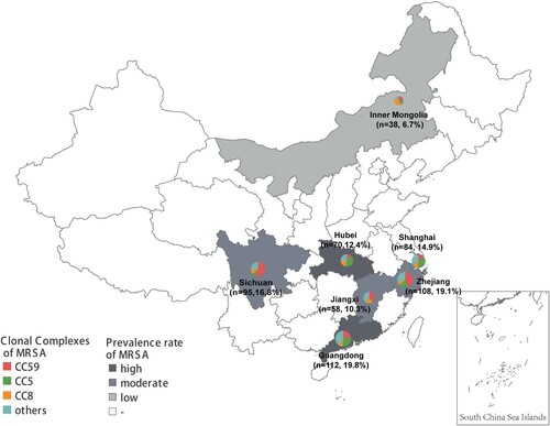 Figure 1. The geographical distribution of 565 MRSA clinical isolates in this study. The circle size represents the number of isolates, and circle partitions represent the prevalence of different CCs of MRSA recovered from separate locations. The prevalence rate of MRSA for each location was adopted from the China Antimicrobial Resistance Surveillance Report (http://www.carss.cn/Report).