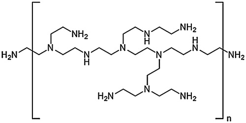 Figure 9. Chemical structure of polyethyleneimine. Adapted from the published works of Liu et al. [Citation130].