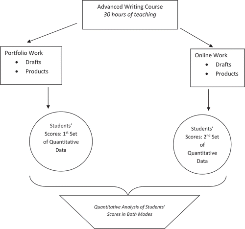 Figure 1. Action research design