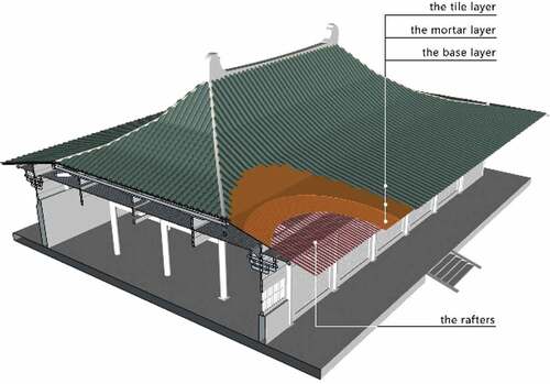 Figure 2. Roof configuration of a traditional Chinese building.