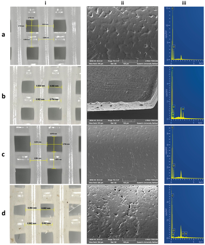 Figure 2. Optical microscope images illustrating (i) the raster width and gap dimensions and SEM-EDS microscope analysis depicting (ii) the surface and (iii) the elemental map of (a) SS1, (b) SS2, (c) SS3 and (d) SS4 3D extruded samples, respectively.