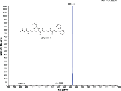 Figure S2 Mass spectrum of compound 1 [N′-(Nα,Nε-bis-Boc-lysyl),N″-(Fmoc)-diaminopropane].Abbreviations: max, maximum; m/z, mass-to-charge ratio.