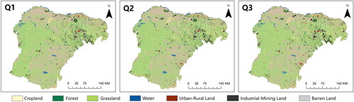 Figure 6. Land use distribution of three predicted scenarios in Ordos.