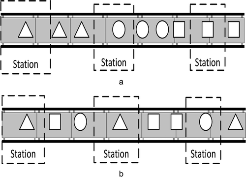 Figure 1. a) Multi model assembly line b) mixed model assembly line.