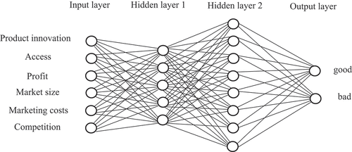 Figure 2. Neural Network Diagram.