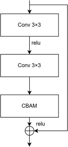 Figure 4. Basicblock.