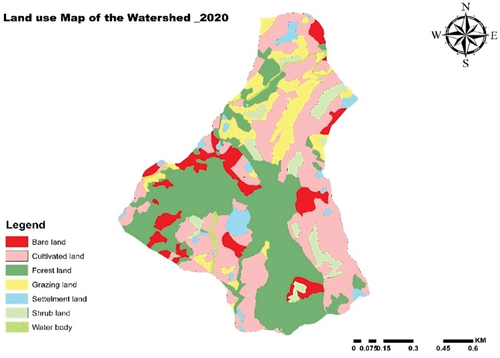 Figure 9. Land use and land cover of the study area (2020).