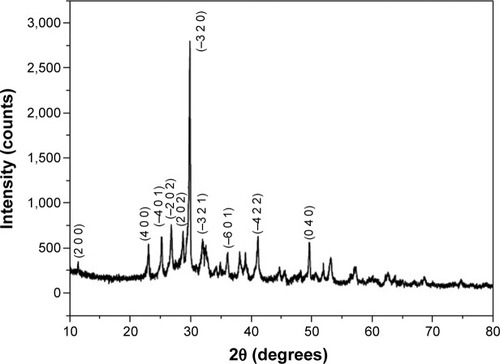 Figure 2 X-ray diffraction pattern of wollastonite prepared using urea as the fuel by sol-gel combustion method.
