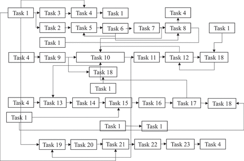 Figure 6. Functional structure.