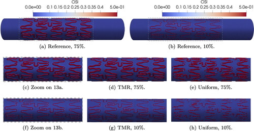 Figure 13. OSI for all mesh refinements and two indentation percentages.