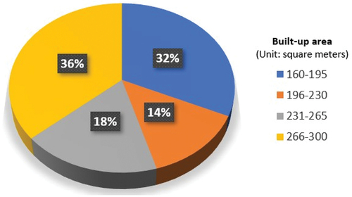 Figure 8. Distribution of Q-commerce stores.