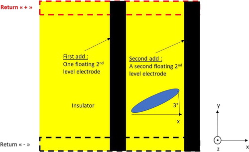 Figure 9. Test structure for the ‘Faraday cage’ investigation.