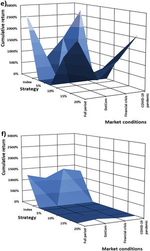 Figure 5. Continued.