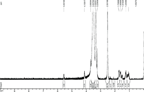 Figure S1 1H nuclear magnetic resonance spectra of mPEG-CO-(NH-chitosan) in dimethyl sulfoxide.