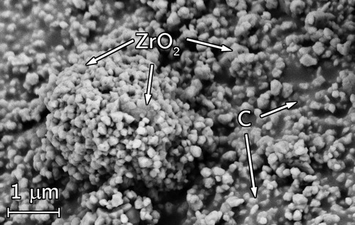 Figure 6. SEM micrograph of fine ZrO2 + C powder mixture after milling.