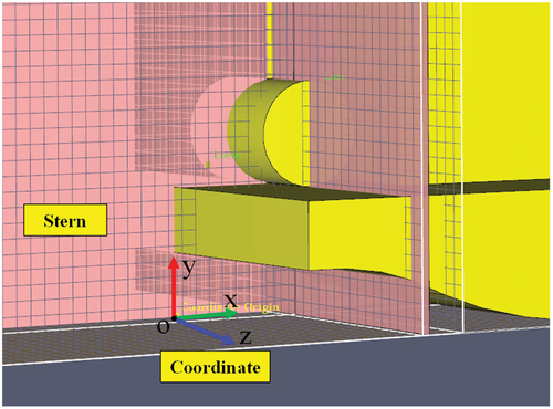 Figure 11. Ship coordinate system.