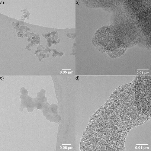 Figure 3. (a) TEM and (b) HRTEM images of soot particles generated with the set point “100 nm premixed”. (c) TEM and (d) HRTEM of soot particles generated with the set point “100 nm fuel-rich”. The TEM images were recorded with 100,000× magnification (left panels) and the HRTEM images with 700,000× magnification (right panels).