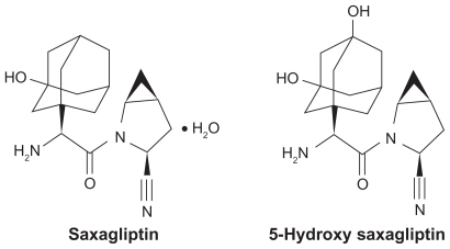 Figure 1 Structure of saxagliptin and 5-hydroxy saxagliptin.Citation1,Citation5