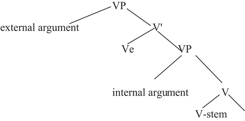 Figure 1. A Monotransitive Structure.