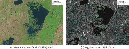 Figure 9. Segmentation of SAR image using watershed, Random Walker and SBIA in SAR data overlaid on SAR and corresponding optical image