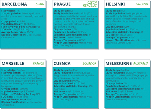 Figure 2. Selected cities by study design, population, and socio-environmental context.