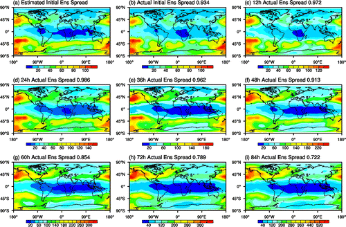Fig. 4. Distribution of 90-day sample mean estimated (a) and actual (b) 500 hPa initial ensemble spread and actual 12–84-h ensemble spread. The spatial correlations of panels (b–i) to (a) are listed above the panels.