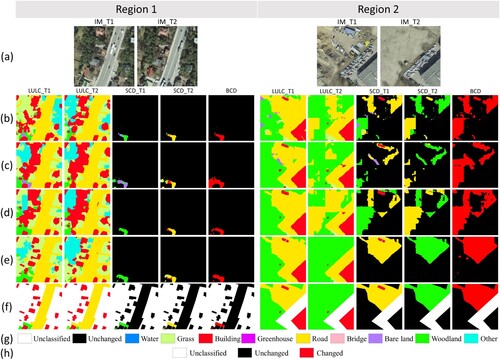 Figure 16. The LULC classification, BCD and SCD results for the test set of Hi-UCD mini. (a) Images. (b) SSESN. (c) Bi-SRNet. (d) ChangeMask(H). (e) ChangeMJ(H). (f) GT. (g) Legend for LULC_GT and SCD_GT. (h) Legend for BCD_GT.