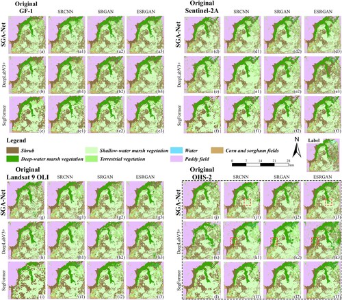 Figure 14. Classification results of SGA-Net, DeepLabV3+, and SegFormer algorithms with multispectral and hyperspectral reconstruction images. ESRGAN, enhanced super-resolution generative adversarial network; SRGAN, super-resolution generative adversarial network; SRCNN, super-resolution convolutional neural network.