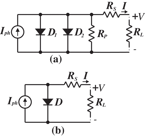 Figure 3. (a) Two-diode equivalent. (b) One-diode equivalent with a series resistor.