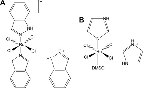 Figure 5 The structure of KP1019 (A) and NAMI-A (B).