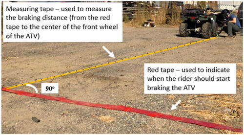 Figure 3. Hand brake testing, with red tape to indicate the braking point and measuring tape to measure the travel distance.