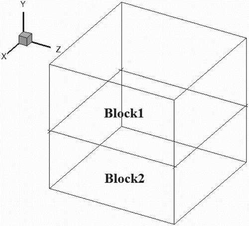 Figure 17. The two-domain decomposition strategy for a three-dimensional lid-driven cavity flow.