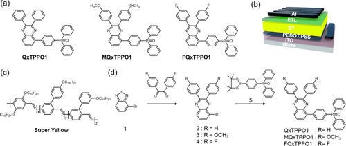 Figure 1. (a) Chemical structures of QPSMs, (b) device configuration, (c) chemical structures of SY, and (d) synthesis schemes for the QPSMs.