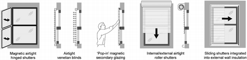 Figure 3 Concepts to improve existing windows using encapsulated granular aerogel.