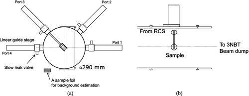 Figure 3. A chamber views. (a) the front view of the chamber; (b) the side view of the chamber.