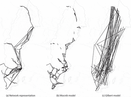 Figure 1. Different networks, the nodes N of which are the stops of the national railway operator SJ in Sweden. (a) Network representation of the original network, (b) the Mocnik model for the nodes N and ρ=2, and (c) a Gilbert model (Gilbert Citation1959) for the nodes N and probability 10−3. The parameters are chosen such that similarities and dissimilarities visually stand out.