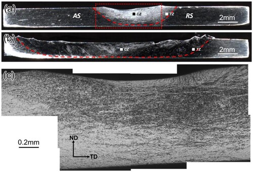 Figure 3. Macro-morphology of FS-SMATed pure Mg plates processed by (a) spherical stir tool and (b) plane stir tool and (c) the magnified morphology of the rectangle in (a).