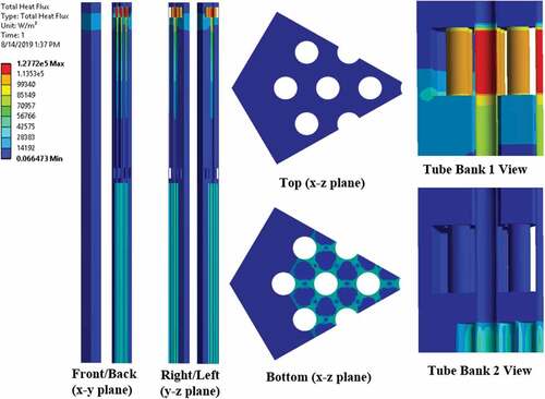 Fig. 13. Heat exchanger and reactor assembly steady-state heat flux distribution.