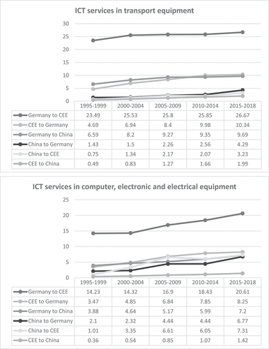 Figure 2. (Continued).