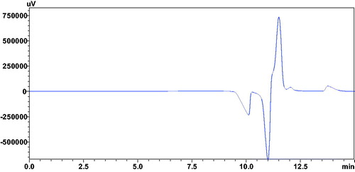 Figure 1. Chromatogram showing vacancy peak (V.P), resulted after the injection of 1.7 mM CA-III solution, with mobile phase containing 0.24 mM of the compound 12a.
