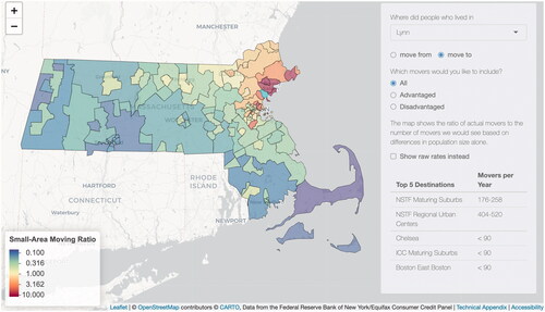 Figure 3. The Moving Mapper website visualizes moving patterns from Lynn, one of the Healthy Neighborhoods Study areas. The panel in the top right corner allows users to select neighborhoods as origins versus as destinations in relation to all other Massachusetts neighborhoods. Users can choose to view small-area moving ratios overall or separately for movers with high versus low access to credit.