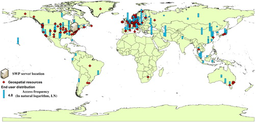 Figure 2. The distribution of SWP end users and geospatial resources across the world.