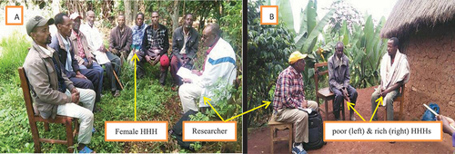 Figure 7. Focus group discussion under tree shadow (Picture 7A) and key informant interview in interviewee’s private house compound (Picture 7B). Source: interview and group discussion result. Photograph by the researcher (April, 2021).