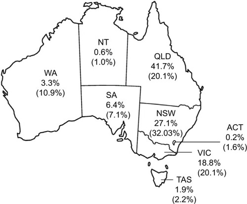 Figure 2 Frequency of participants in the CFS/ME registry by state.