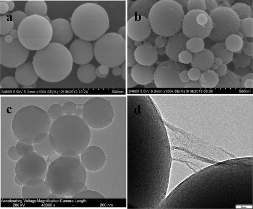 Figure 2. The SEM images of (a) pristine SiO2 (b) GO@SiO2 hybrid; (c)TEM; and (d) HRTEM of GO@SiO2 hybrid.