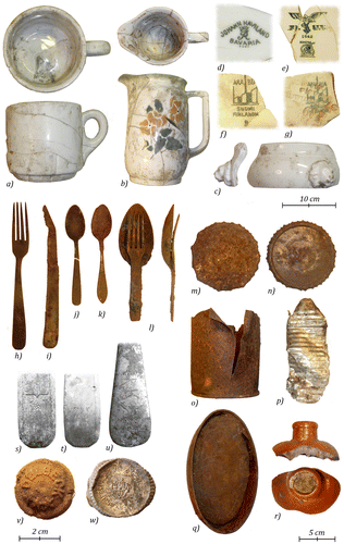 Figure 8. Household finds from the excavations: (a) refitted German cup, (b) refitted Arabia Pääsky jug, (c) German soup bowl fragment, (d)–(g) ceramic stamps, (h)–(l) cutlery, (m)–(q) tins, (r) fragment of a stoneware bottle, (s)–(t) cutlery stamps, (u) ‘RK’ scratched on a fork, (v) Delbeck bottle top, (w) Aktiebolaget Vin & Spritcentralen bottle top (10 cm scale: b–c; 5 cm scale: a, h–r; 2 cm scale: d–g, s–w) (Illustration: O. Seitsonen).