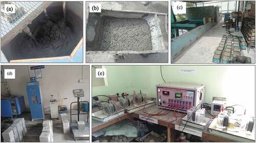 Figure 2. Process of concrete production and testing (a) concrete pan mixer, (b) fresh concrete mix, (c) preparation of concrete cube specimens, (d) compressive strength test, and (e) RCPT in progress