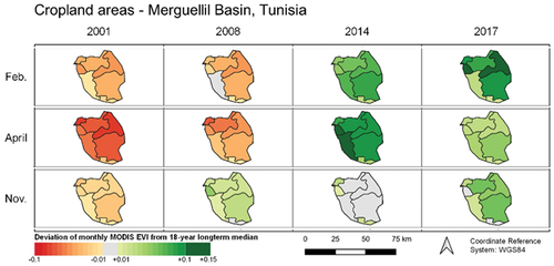 Figure 11. Monthly vegetation MODIS EVI anomalies over selected months in the Merguellil basin in evidence of droughts (2001; 2008) and water abundance (2014; 2017).