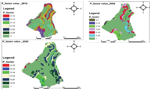 Figure 13. P _factor map for Maybar watershed for the years 2004,2012 and 2020.